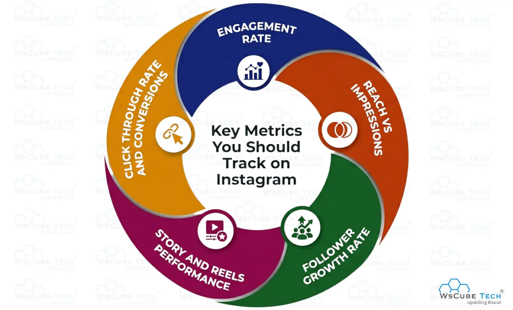 Key Metrics You Should Track on Instagram