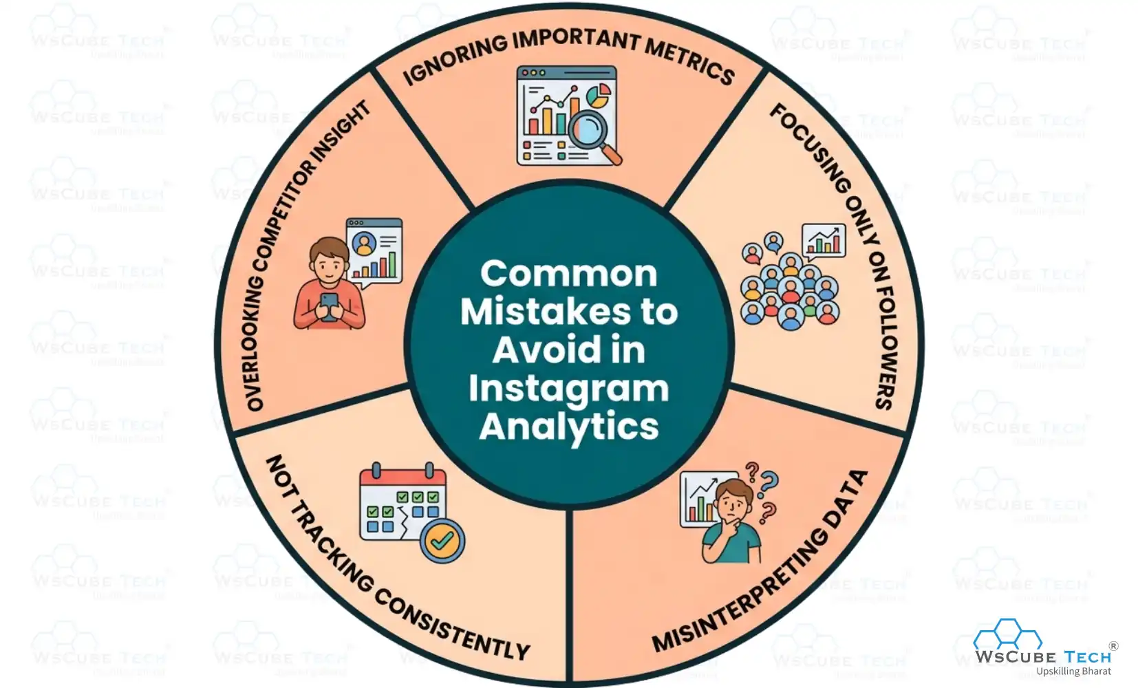 Common Mistakes to Avoid in Instagram Analytics
