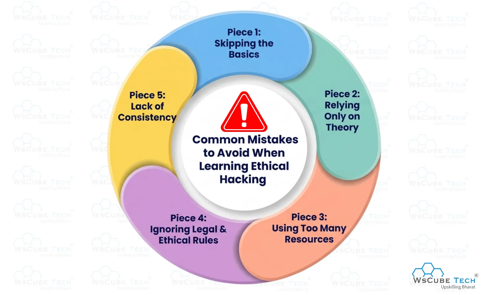 Common Mistakes to Avoid When Learning Ethical Hacking 