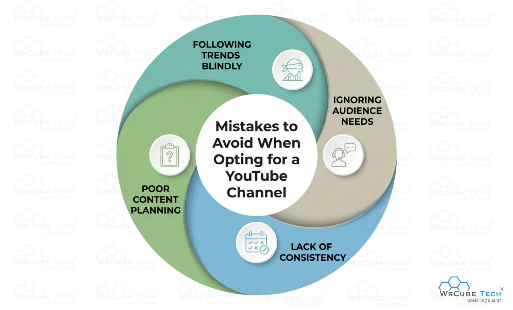 Mistakes to Avoid When Opting for a YouTube Channel