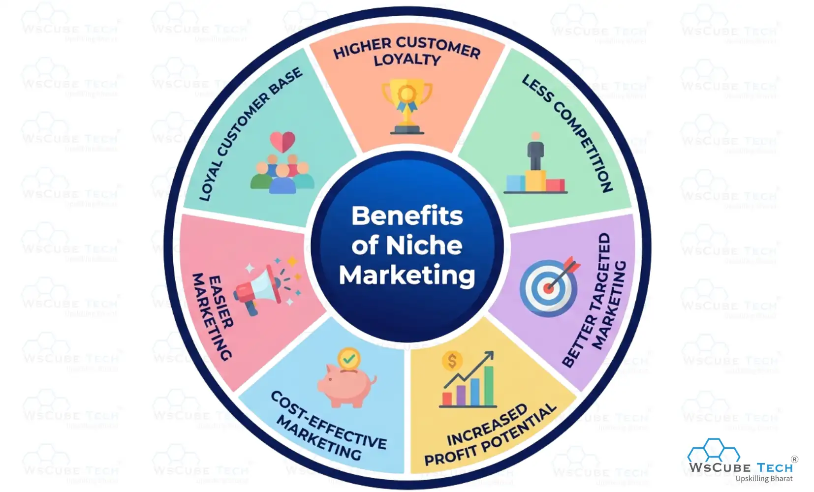 Benefits of Niche Marketing