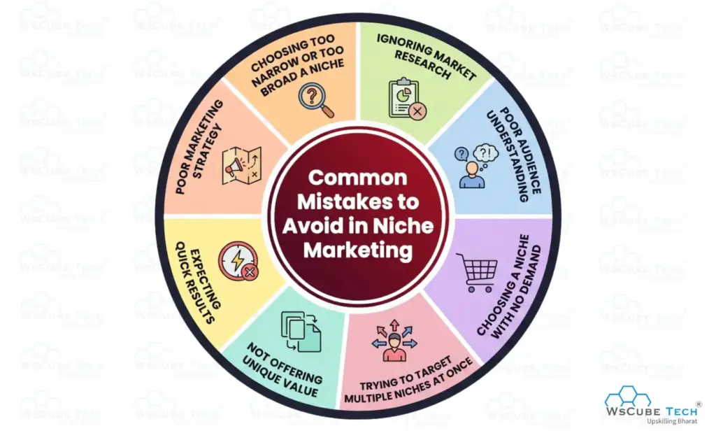 Common Mistakes to Avoid in Niche Marketing