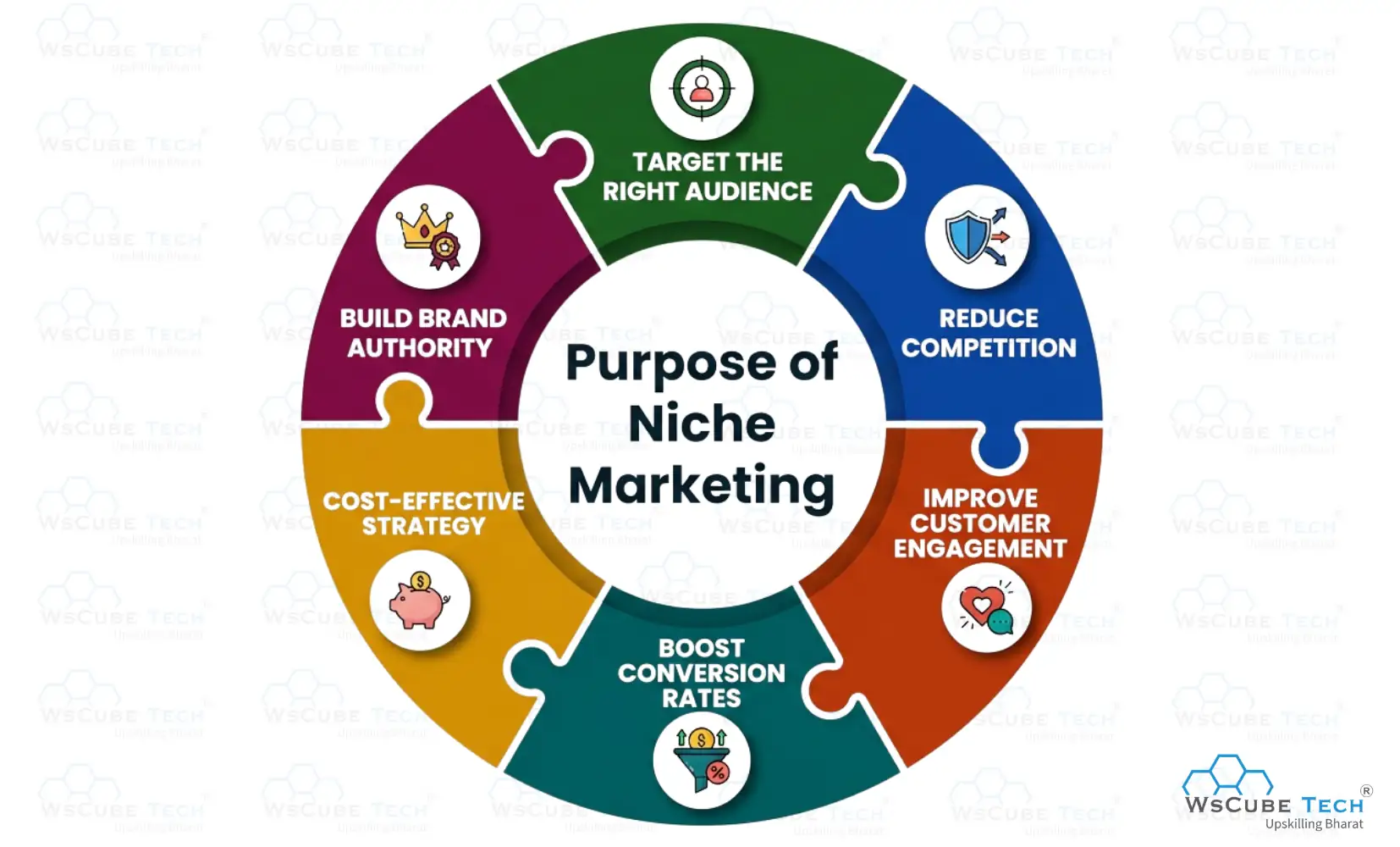 Purpose of Niche Marketing