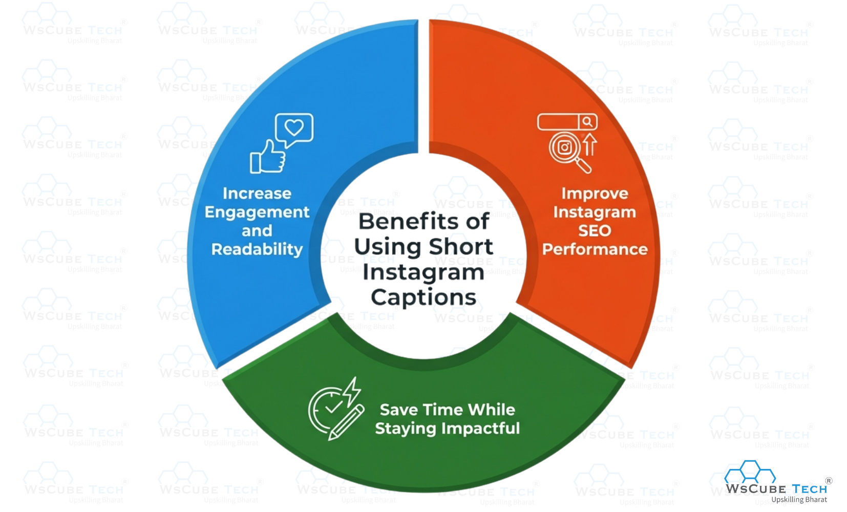 Benefits of Using Short Instagram Captions