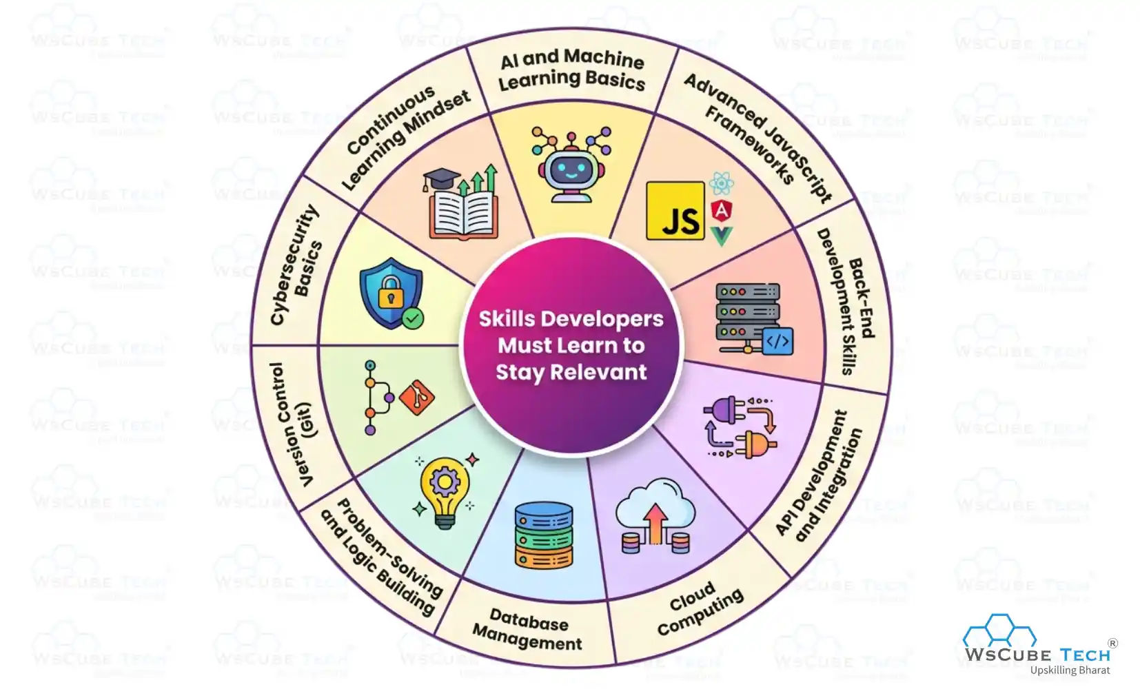 Skills Developers Must Learn to Stay Relevant