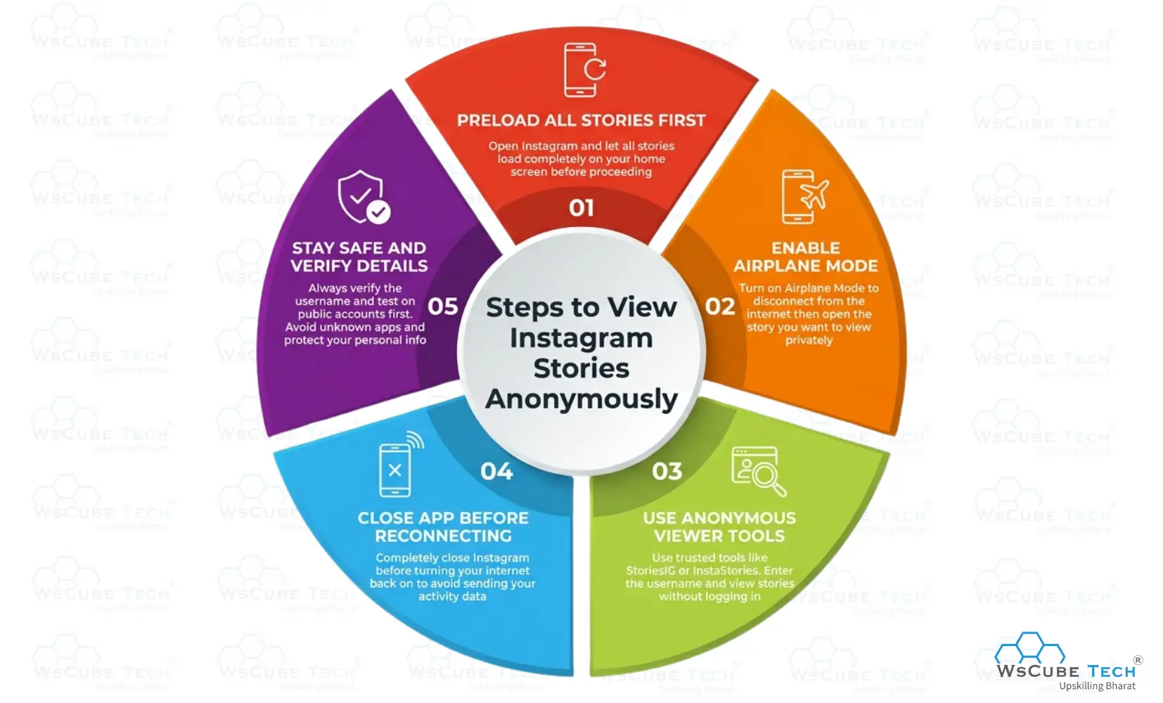 View Instagram Stories Anonymously (Without Third-Party Tools)