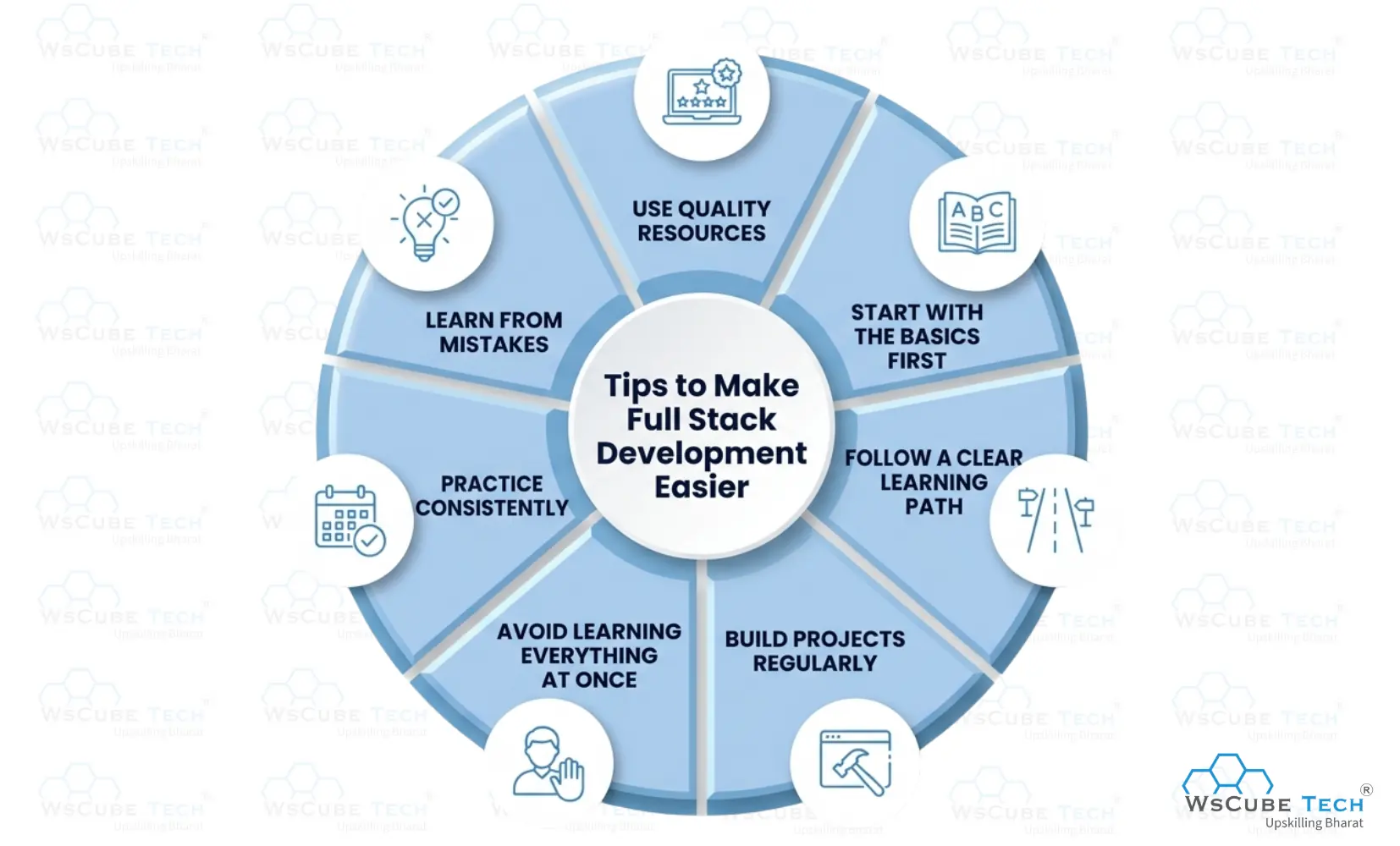 Tips to Make Learning Full Stack Development Easier 