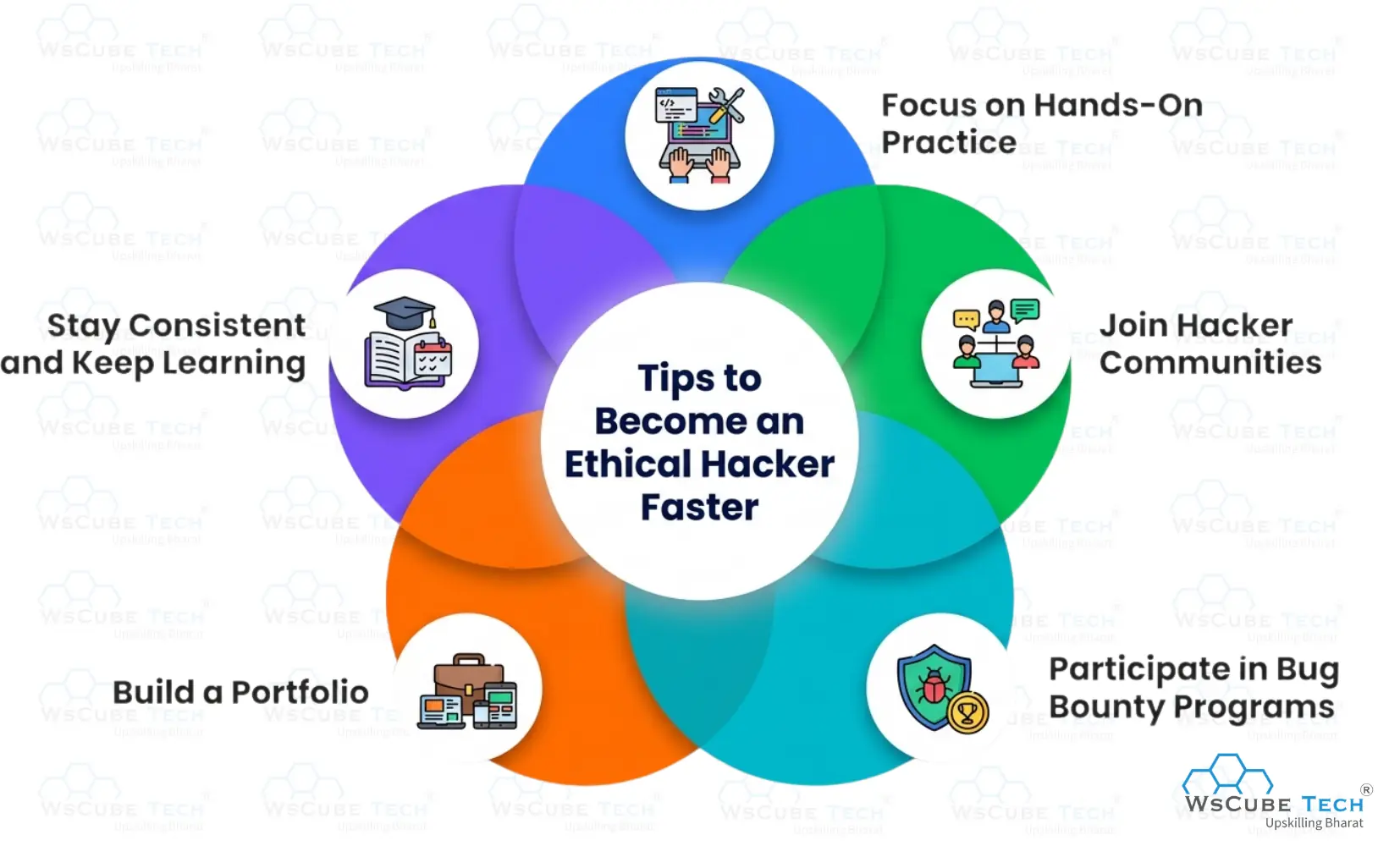 Tips to Become an Ethical Hacker Faster