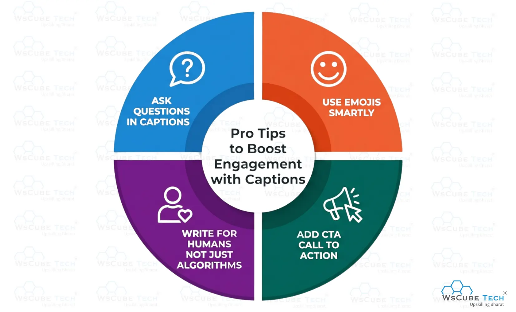 Pro Tips to Boost Engagement with Captions