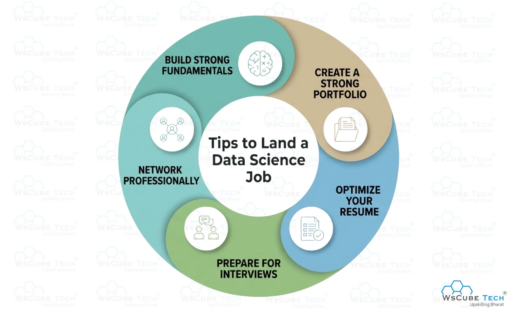 Tips to Land Your Dream Data Science Job