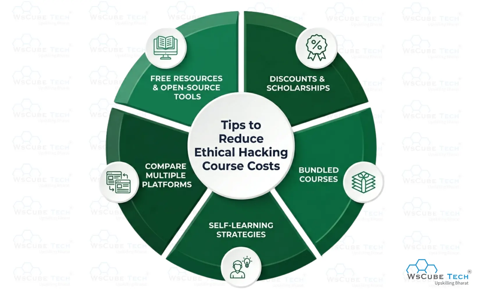 Tips to Reduce Ethical Hacking Course Costs