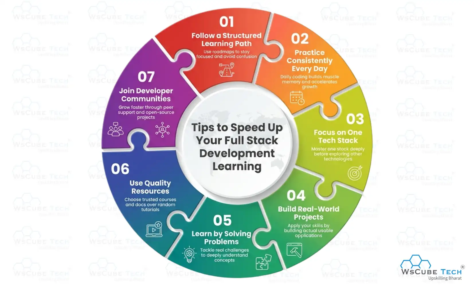 Tips to Speed Up Your Full Stack Development Learning