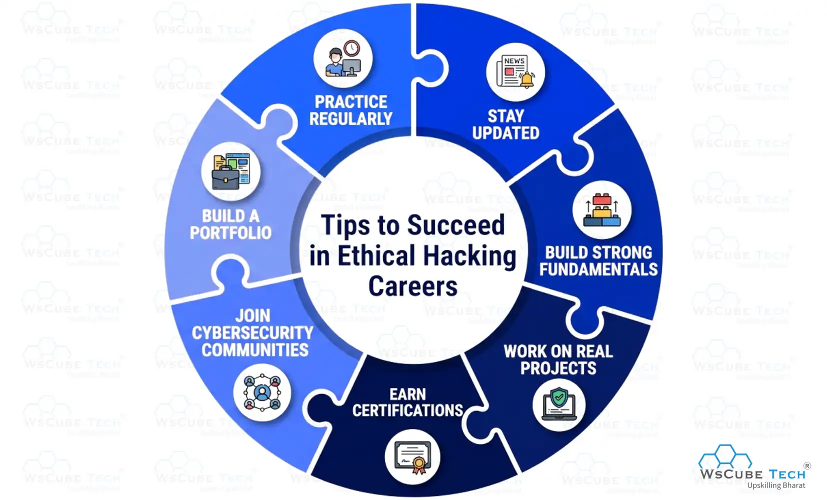 Tips to Succeed in Ethical Hacking Careers 