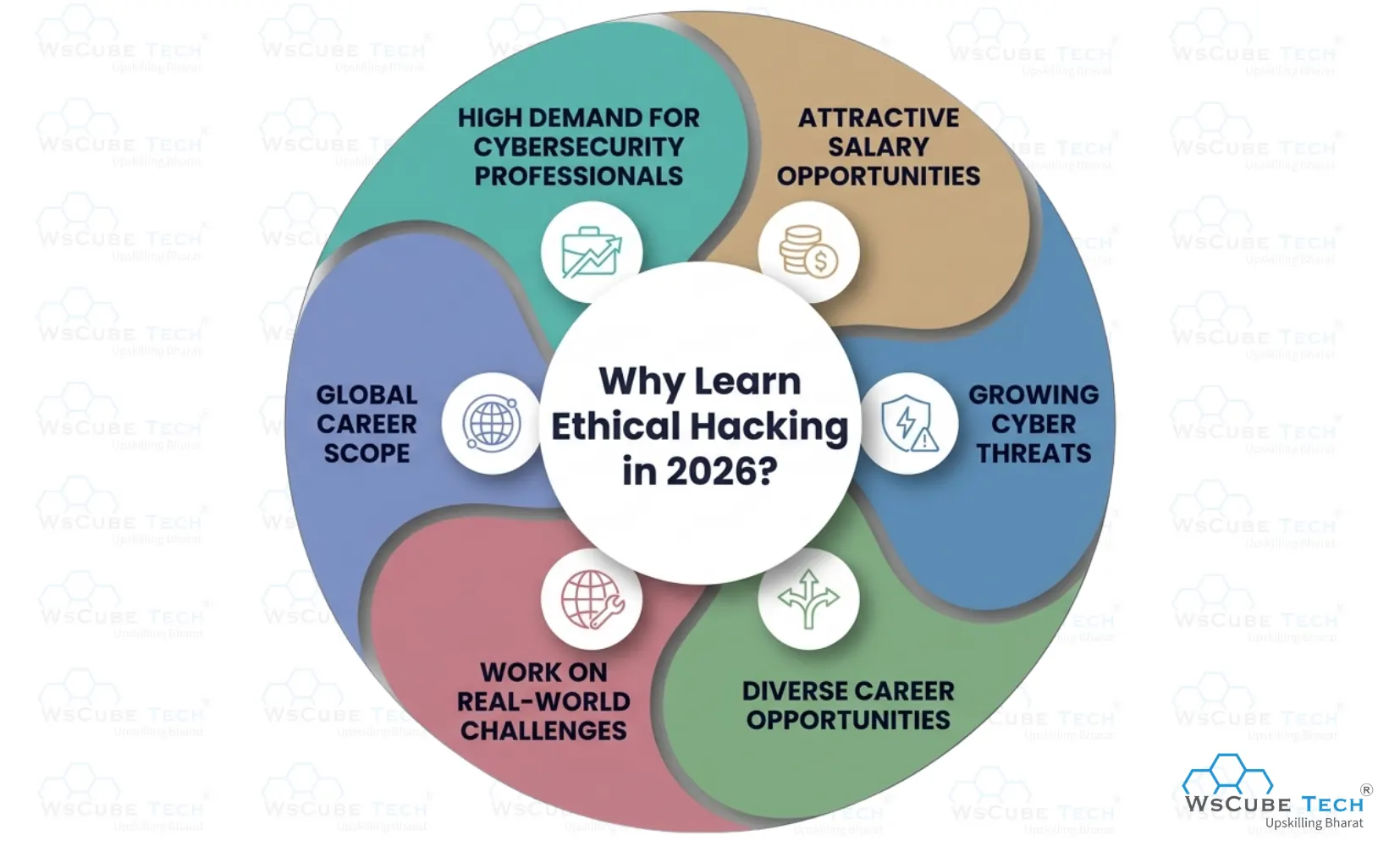 Why Learn Ethical Hacking?