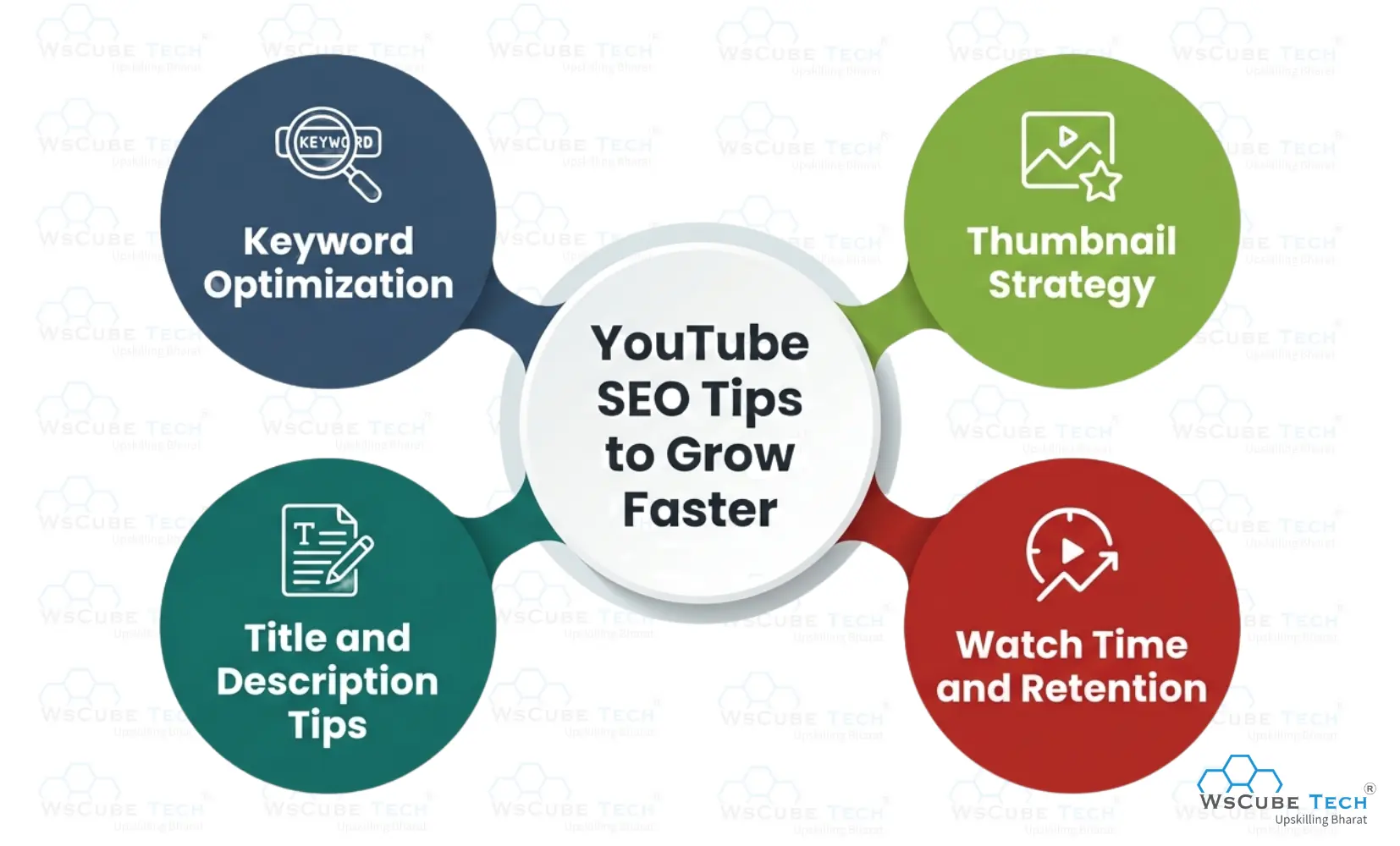 YouTube SEO Tips to Grow Faster