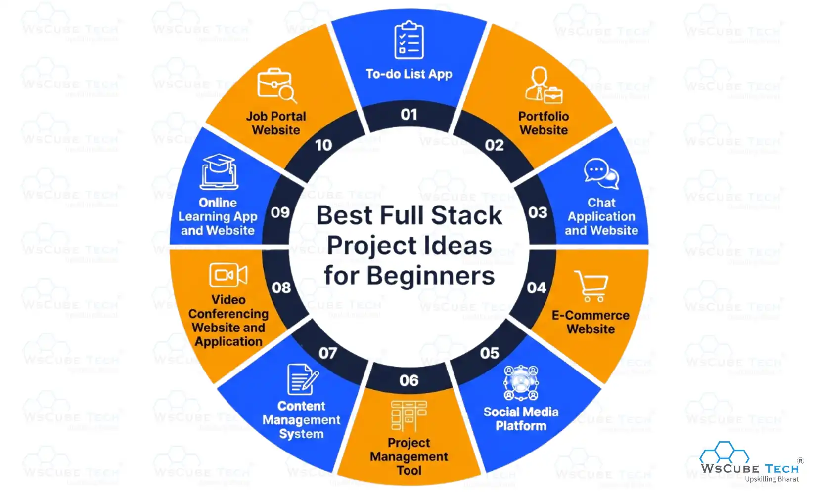 Best Full Stack Projects Ideas for Beginners