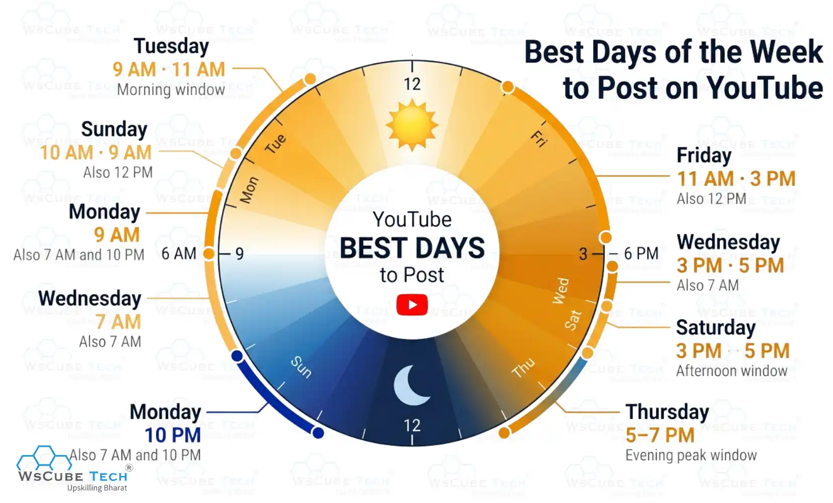 Best Times to Post on YouTube: Day-by-Day Breakdown 
