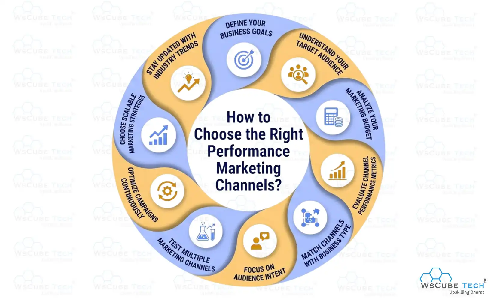 How to Choose the Right Performance Marketing Channels? 