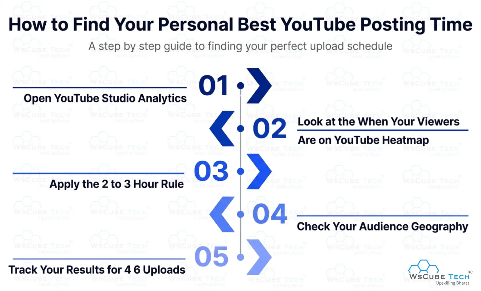 How to Find Your Personal Best YouTube Posting Time