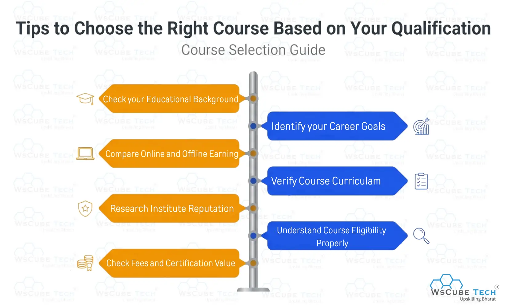 Tips to Choose the Right Course Based on Your Qualification 