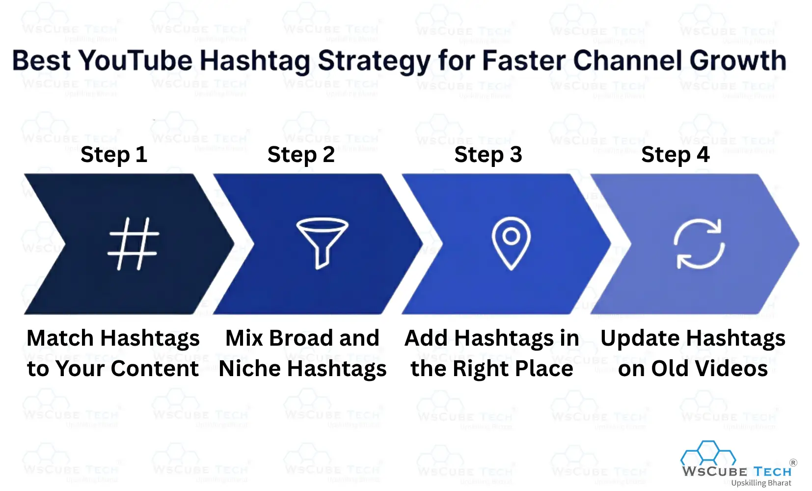 Best YouTube Hashtag Strategy for Faster Channel Growth