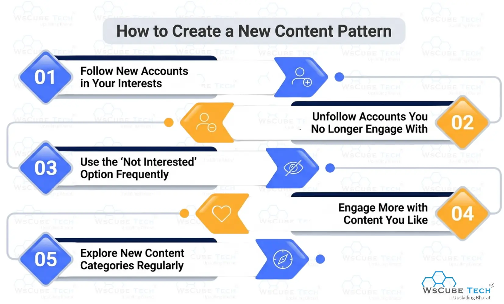 Bonus Tip: Create a New Content Pattern