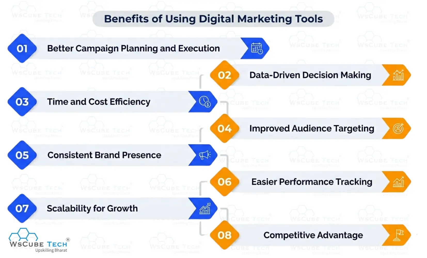 Benefits of Using Digital Marketing Tools 