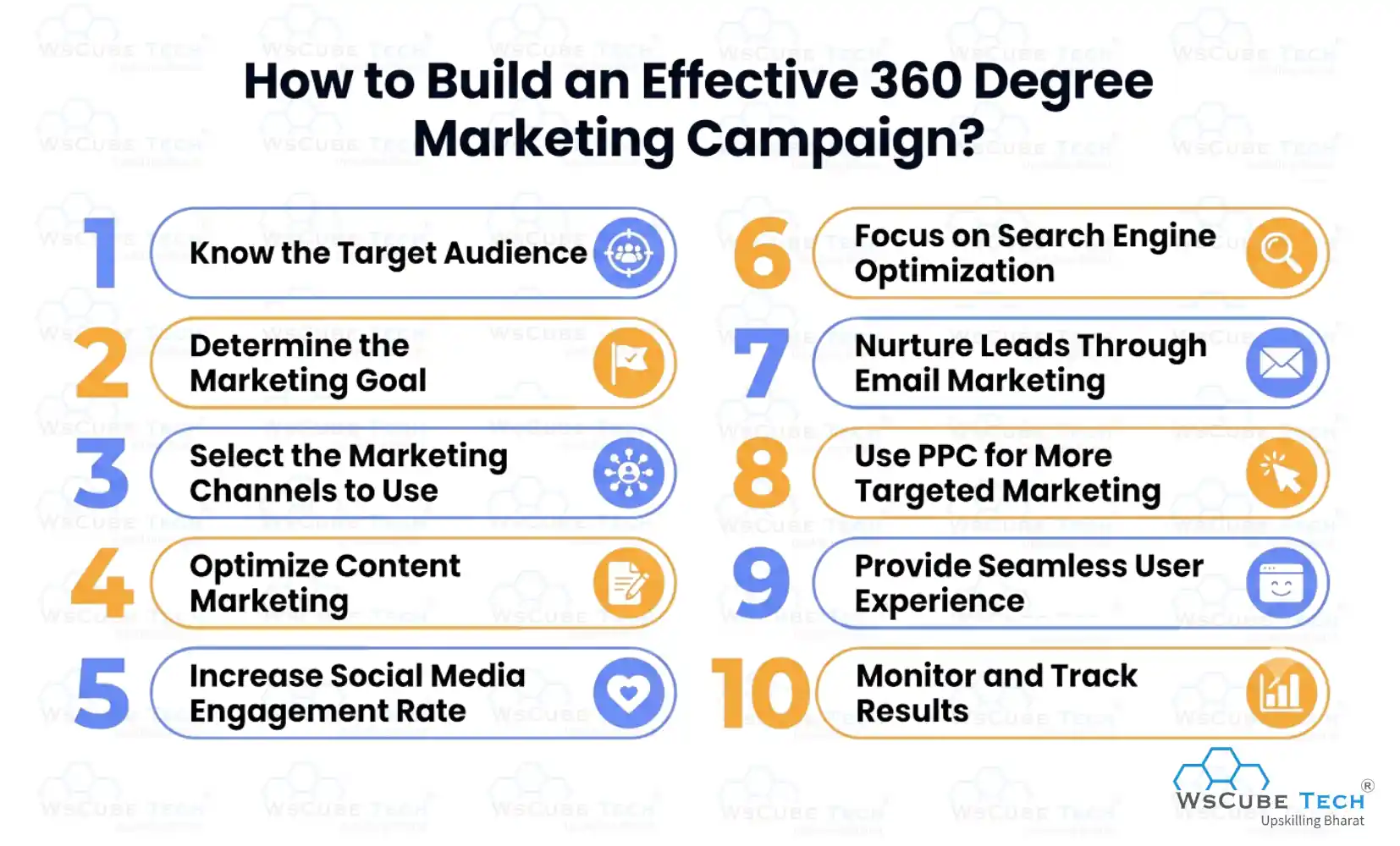 How to Build an Effective 360 Degree Marketing Campaign?