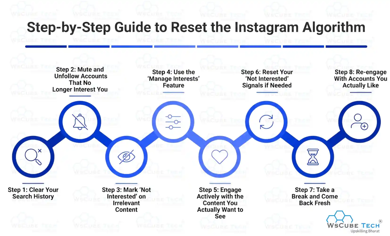 How to Reset the Instagram Algorithm (Step-by-Step)