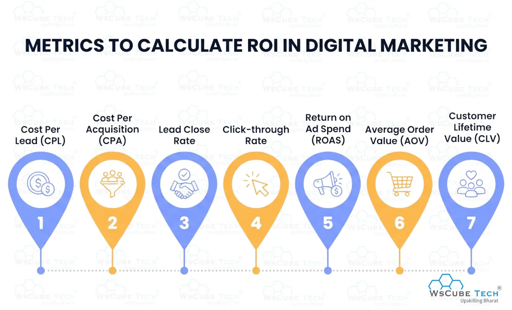 Metrics to Calculate ROI in Digital Marketing