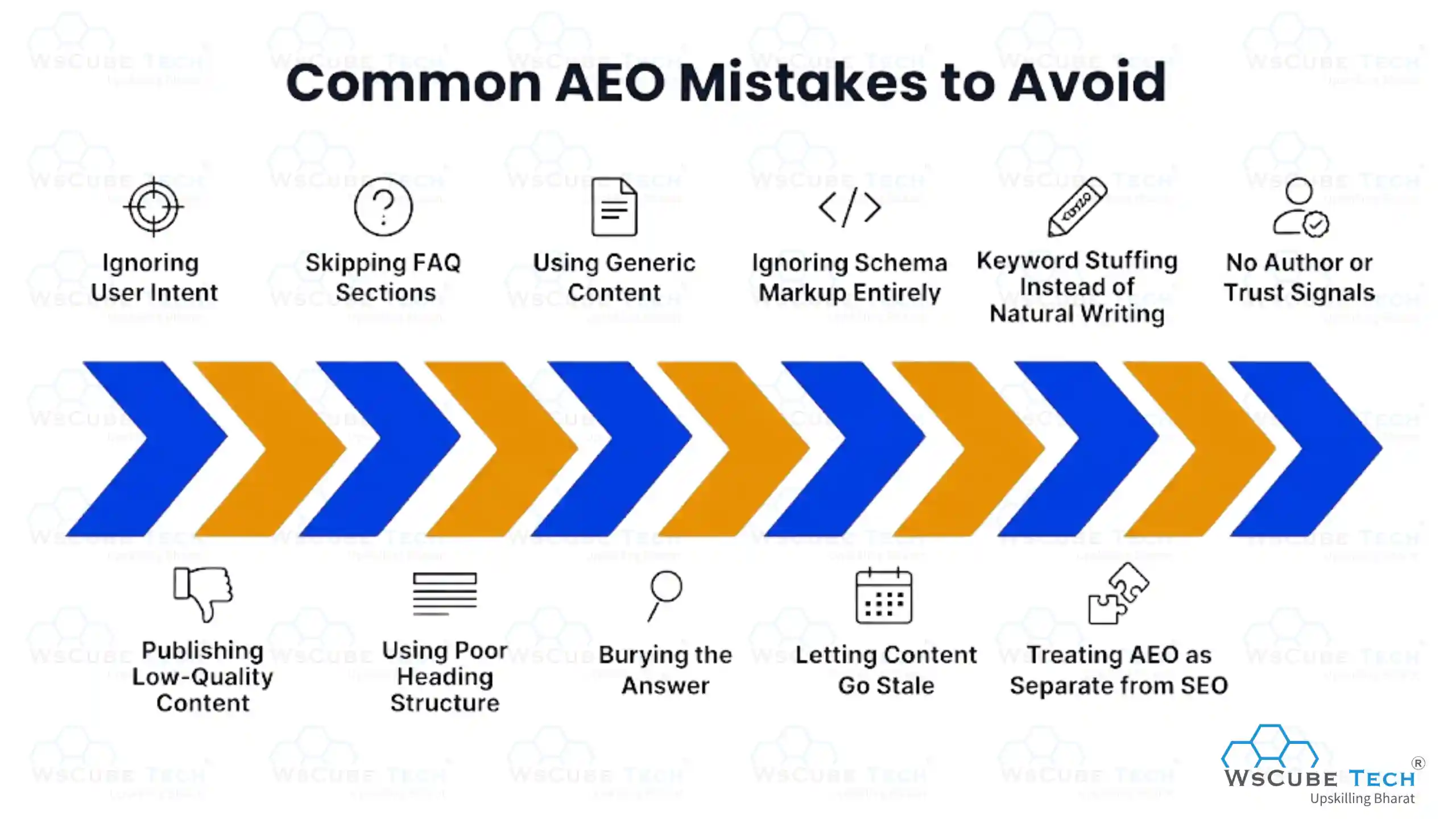 Common AEO Mistakes to Avoid
