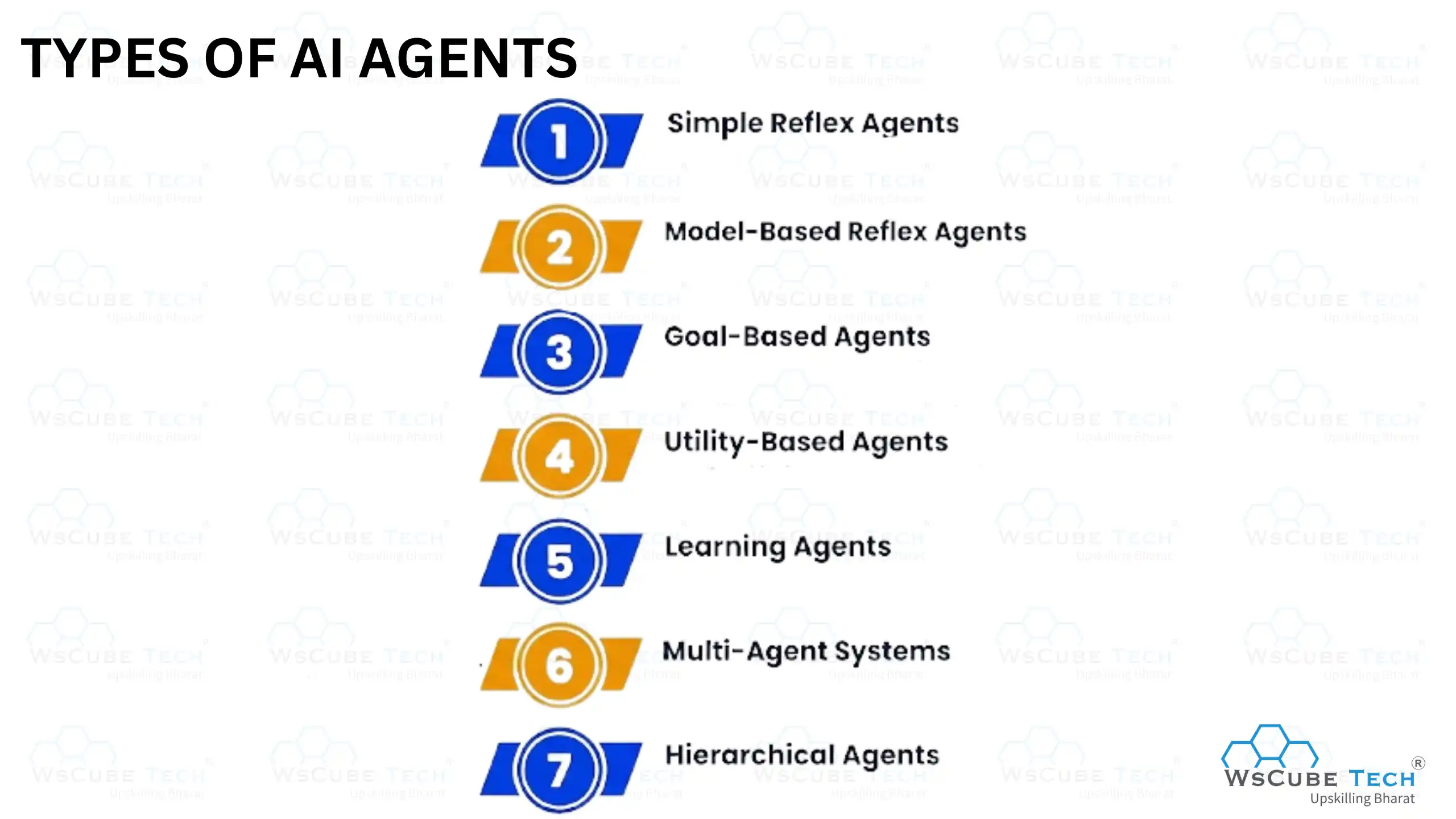 Types of AI Agents