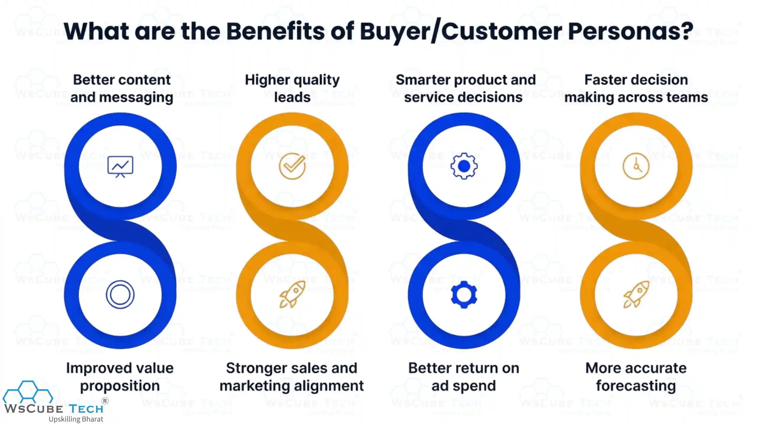 What are the Benefits of Buyer/Customer Personas?
