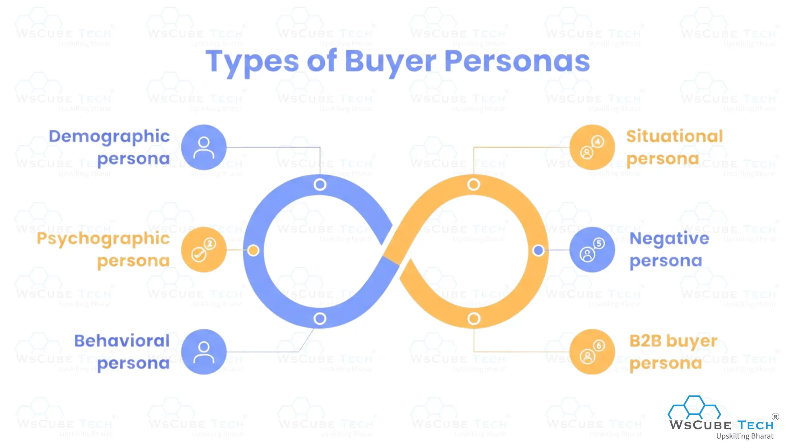 Types of Buyer Personas