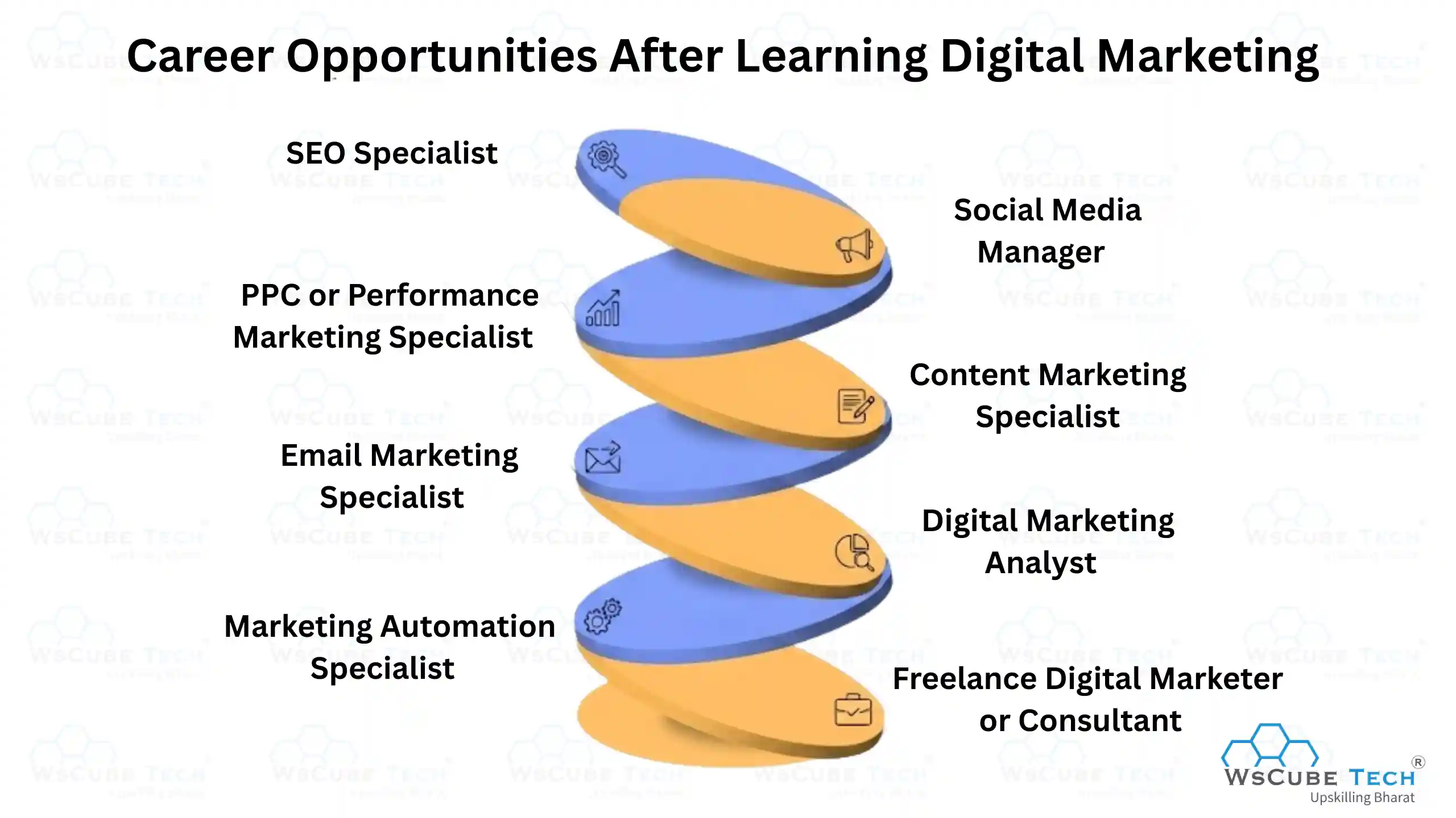 Career Opportunities After Learning Digital Marketing