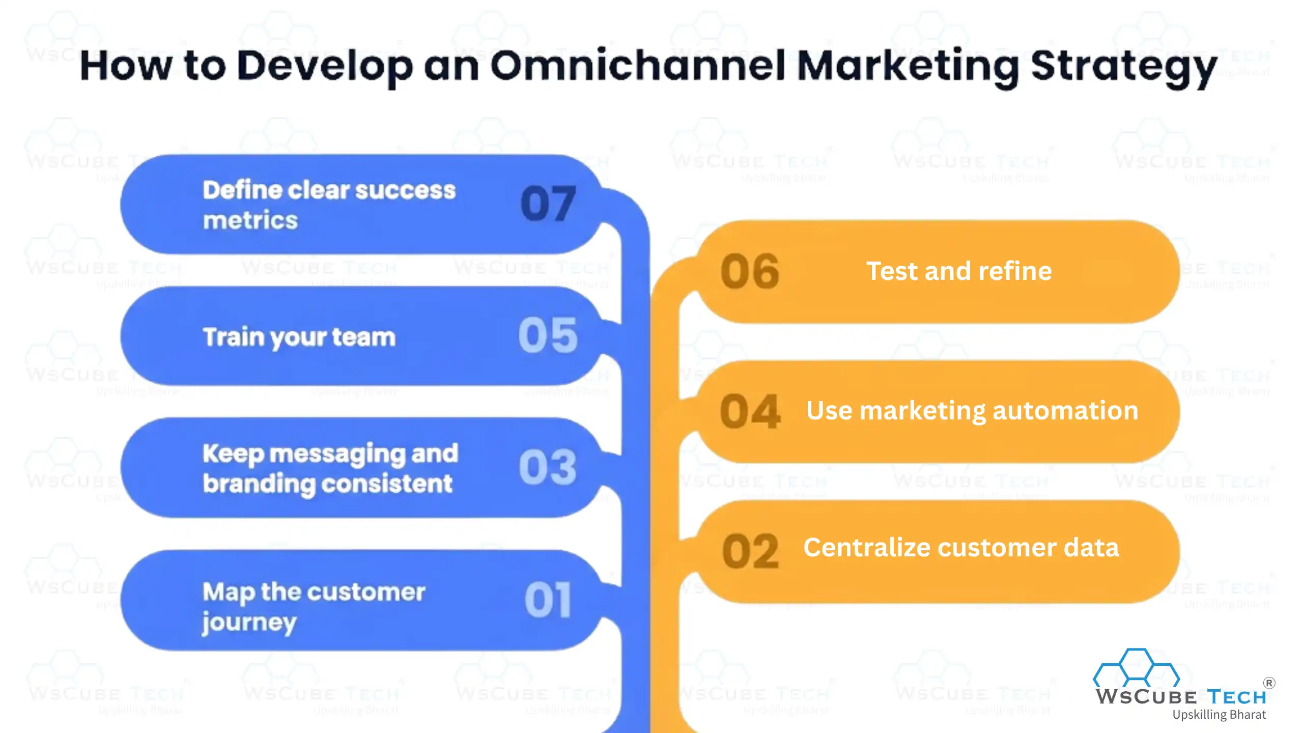 How to Develop an Omnichannel Marketing Strategy