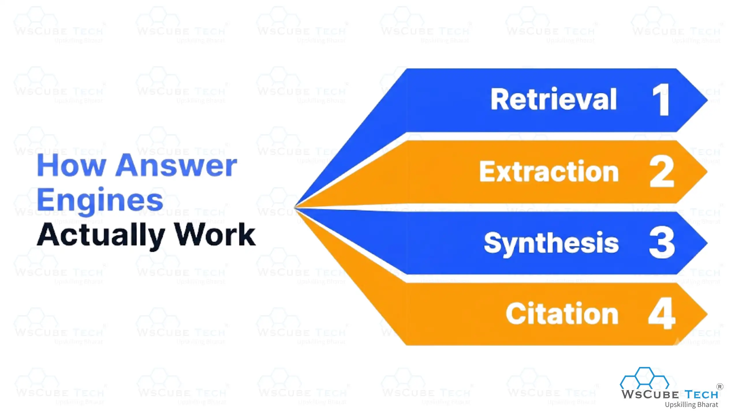 How Answer Engines Actually Work