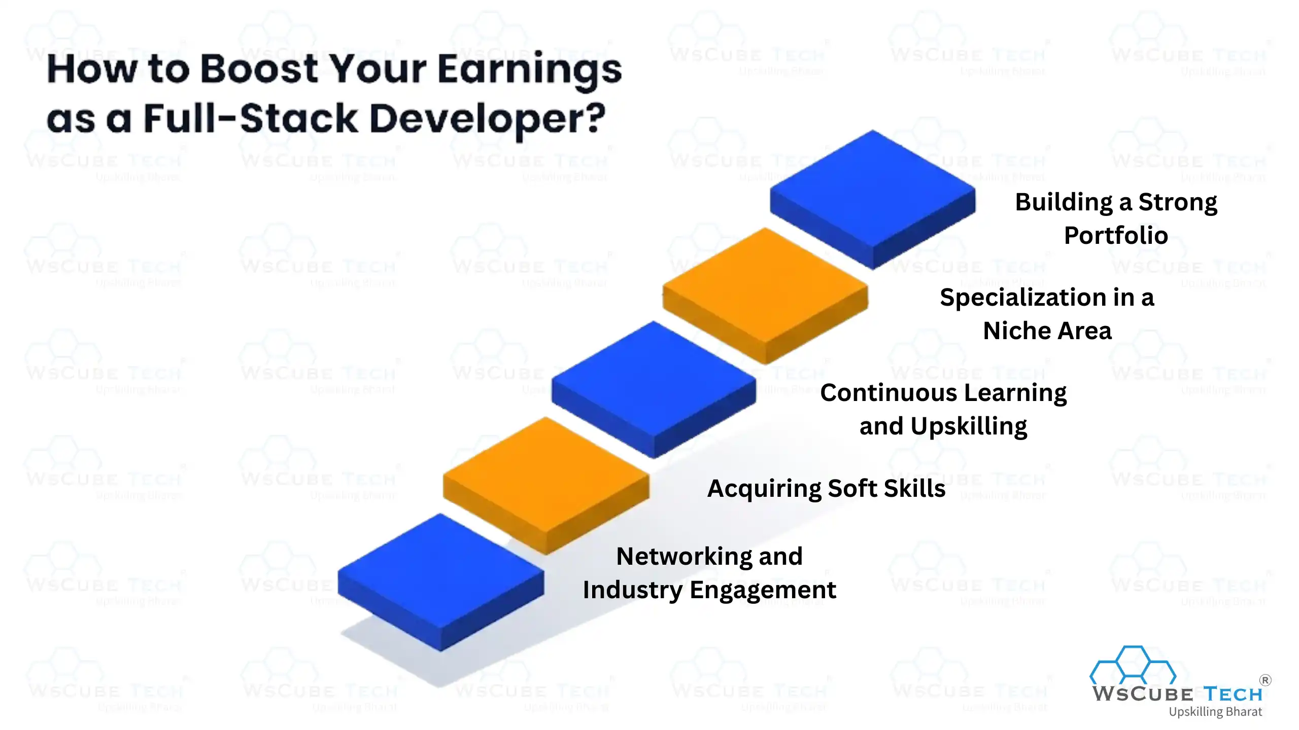 How to Boost Your Earnings as a Full-Stack Developer?