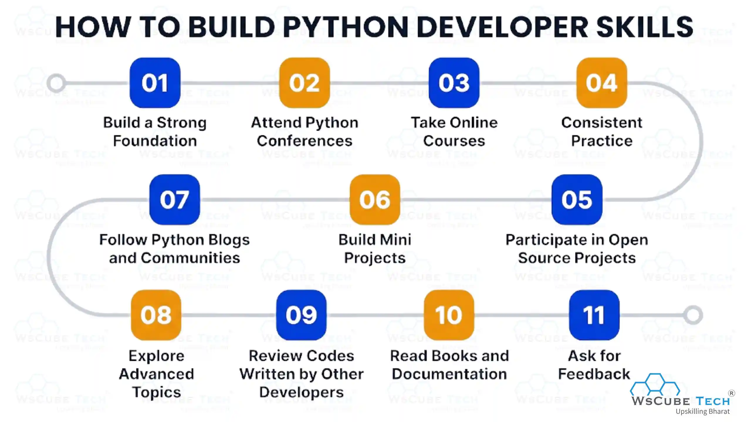 How to Build Python Developer Skills