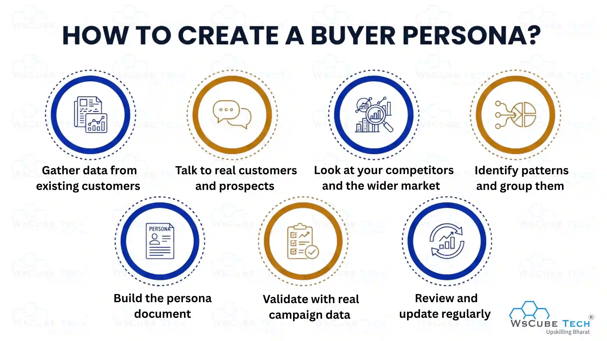 How to Create a Buyer Persona?