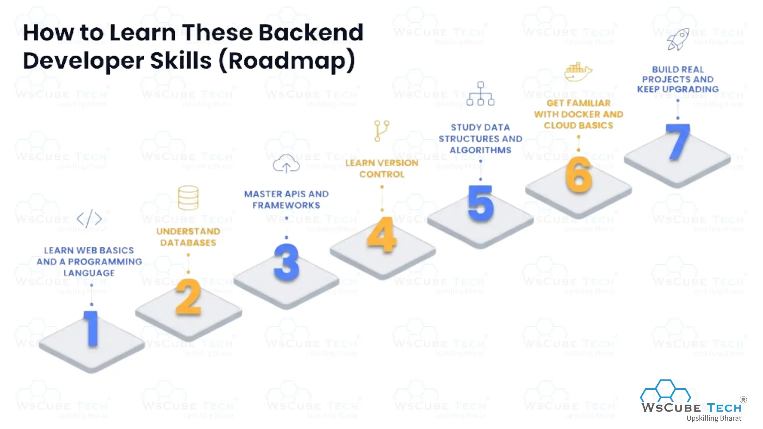 How to Learn These Backend Developer Skills (Roadmap)