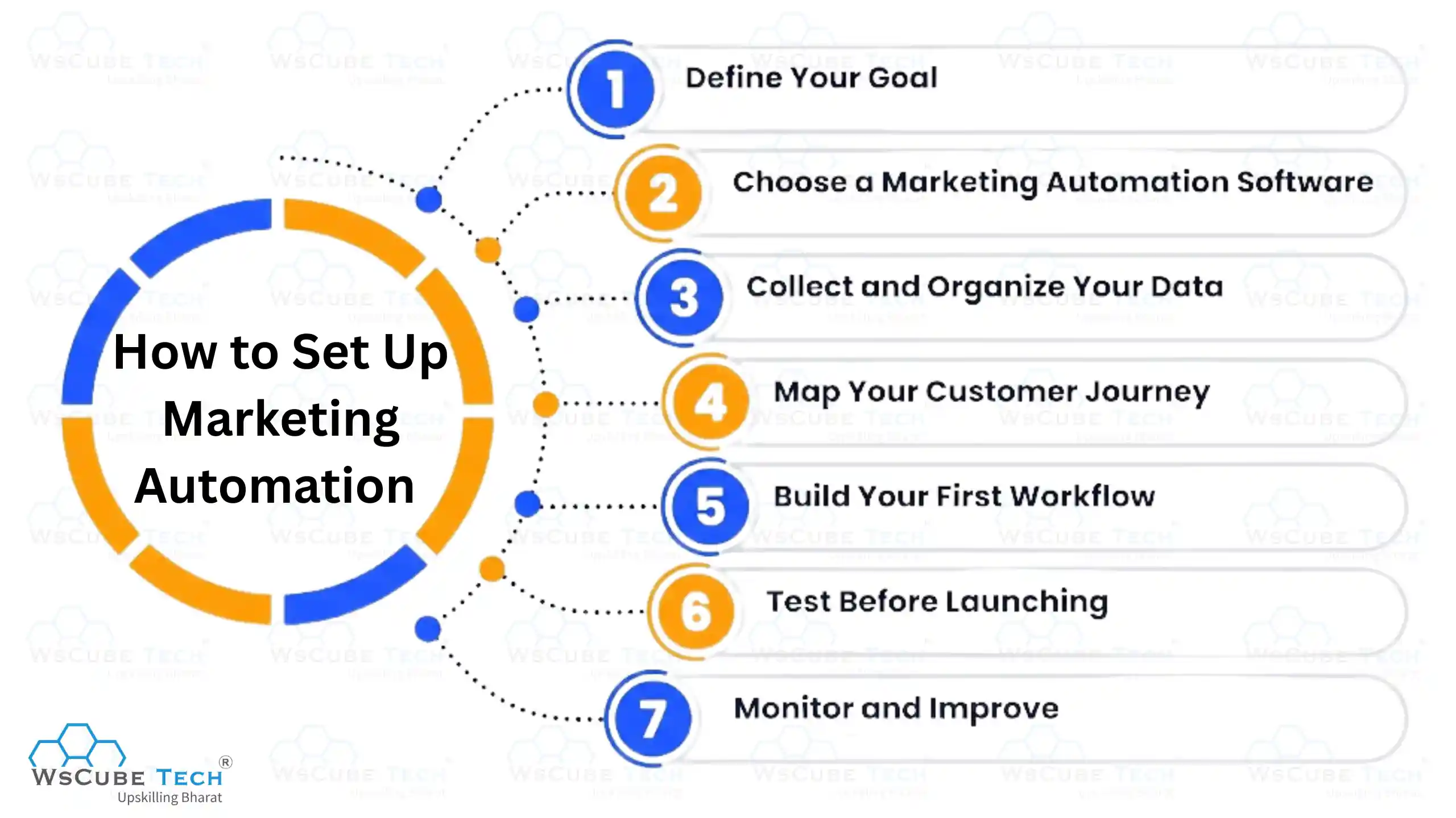 How to Set Up Marketing Automation (Beginner Roadmap)