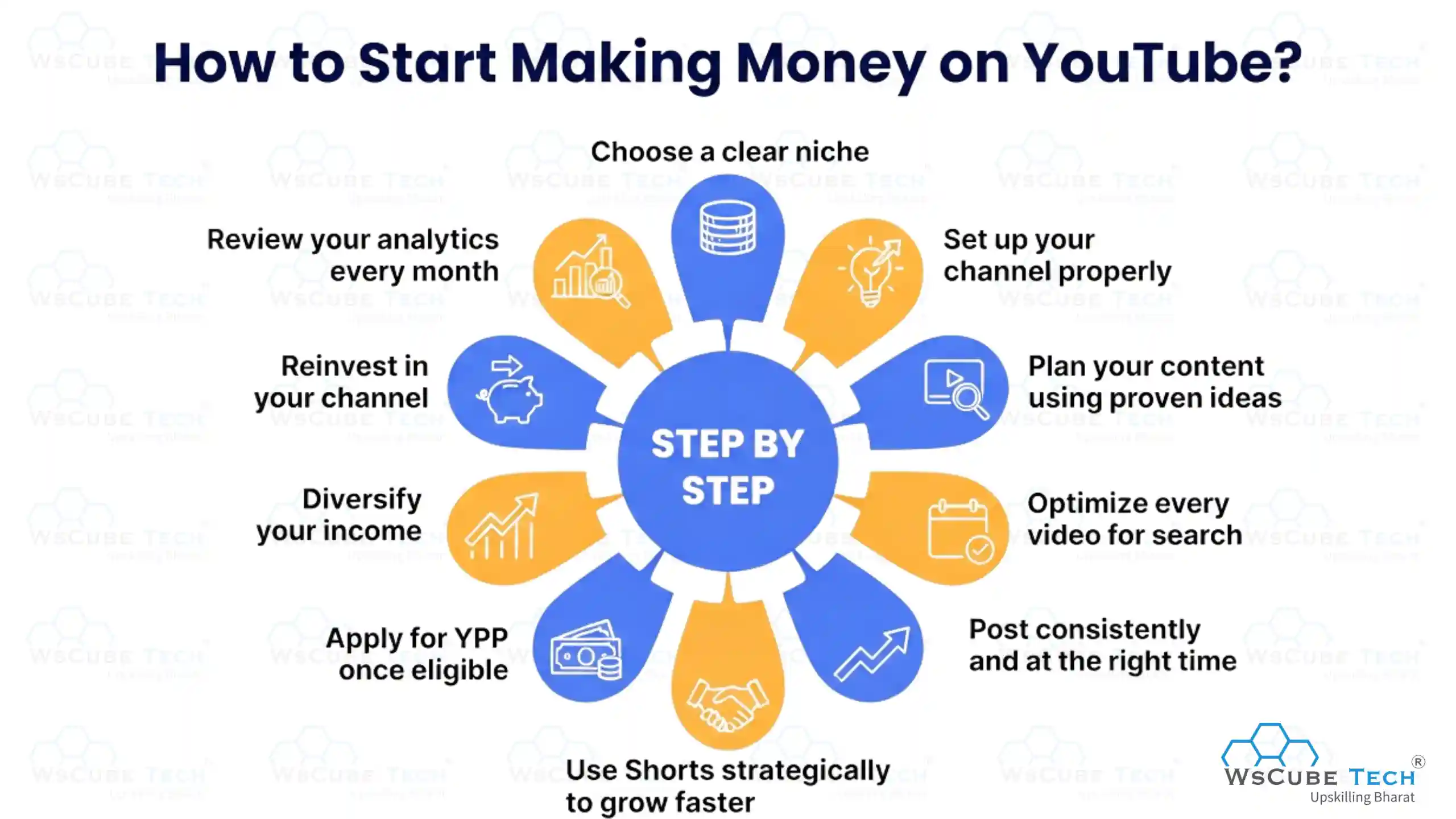 How to Start Making Money on YouTube? Step-by-Step