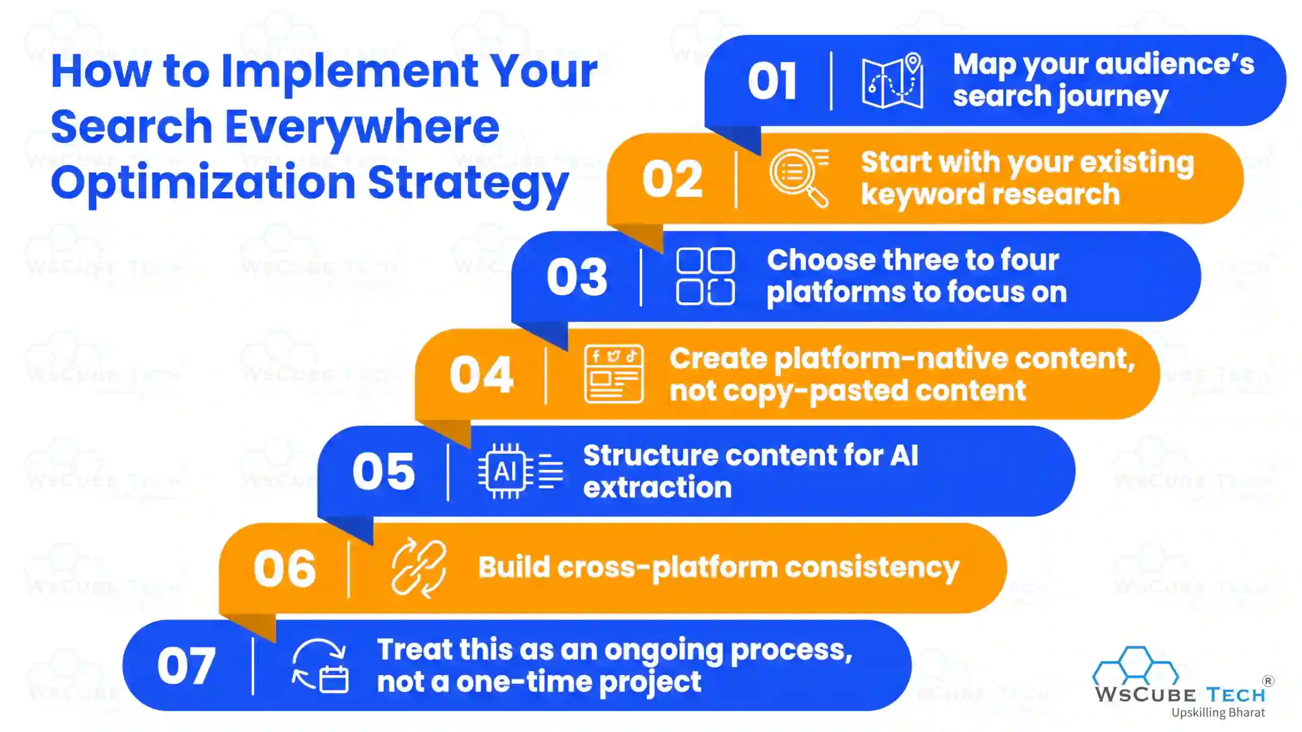 How to Implement Your Search Everywhere Optimization Strategy?