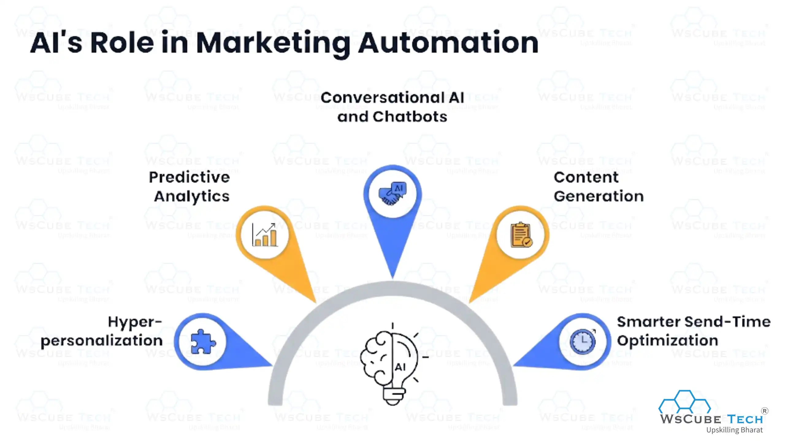 AI's Role in Marketing Automation