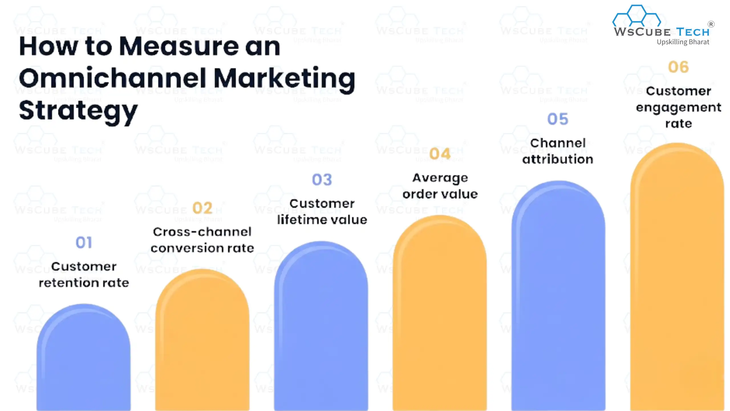 How to Measure an Omnichannel Marketing Strategy