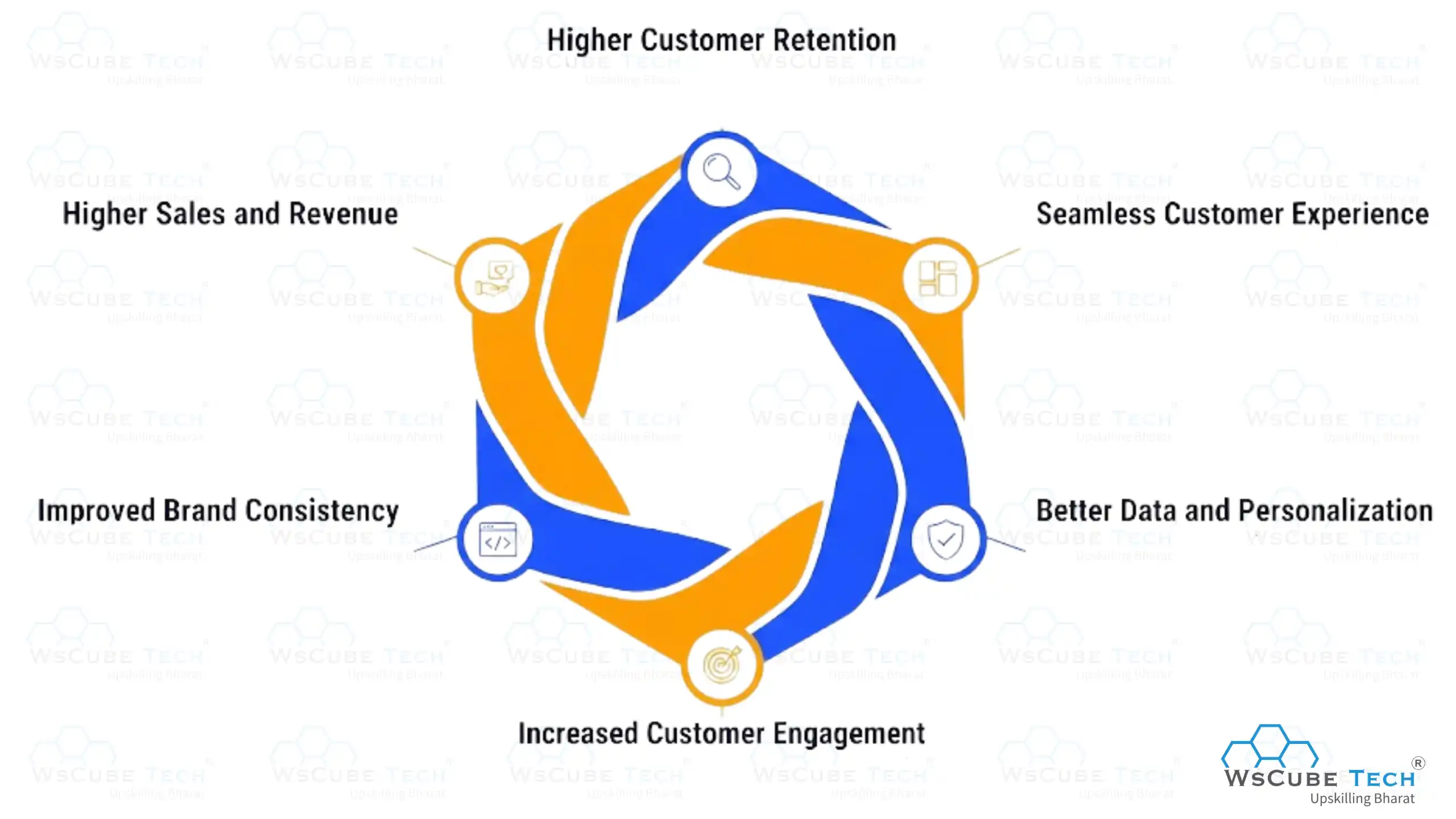 Benefits of Omnichannel Marketing