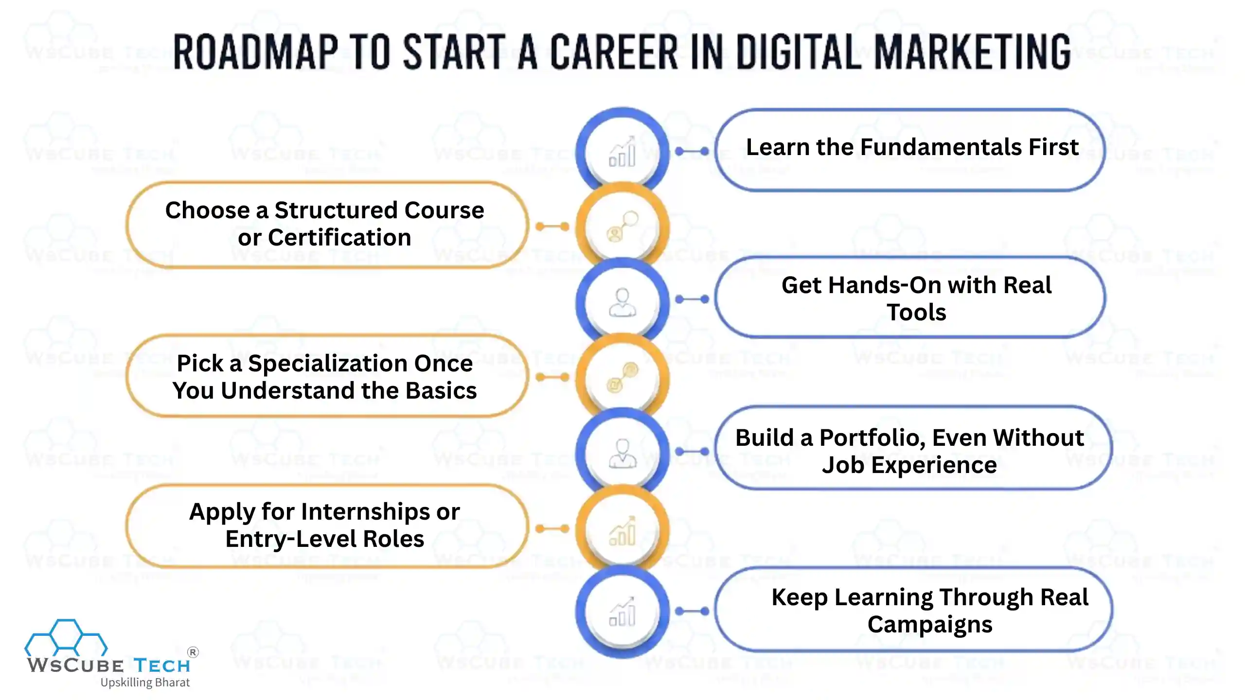 Roadmap to Start a Career in Digital Marketing