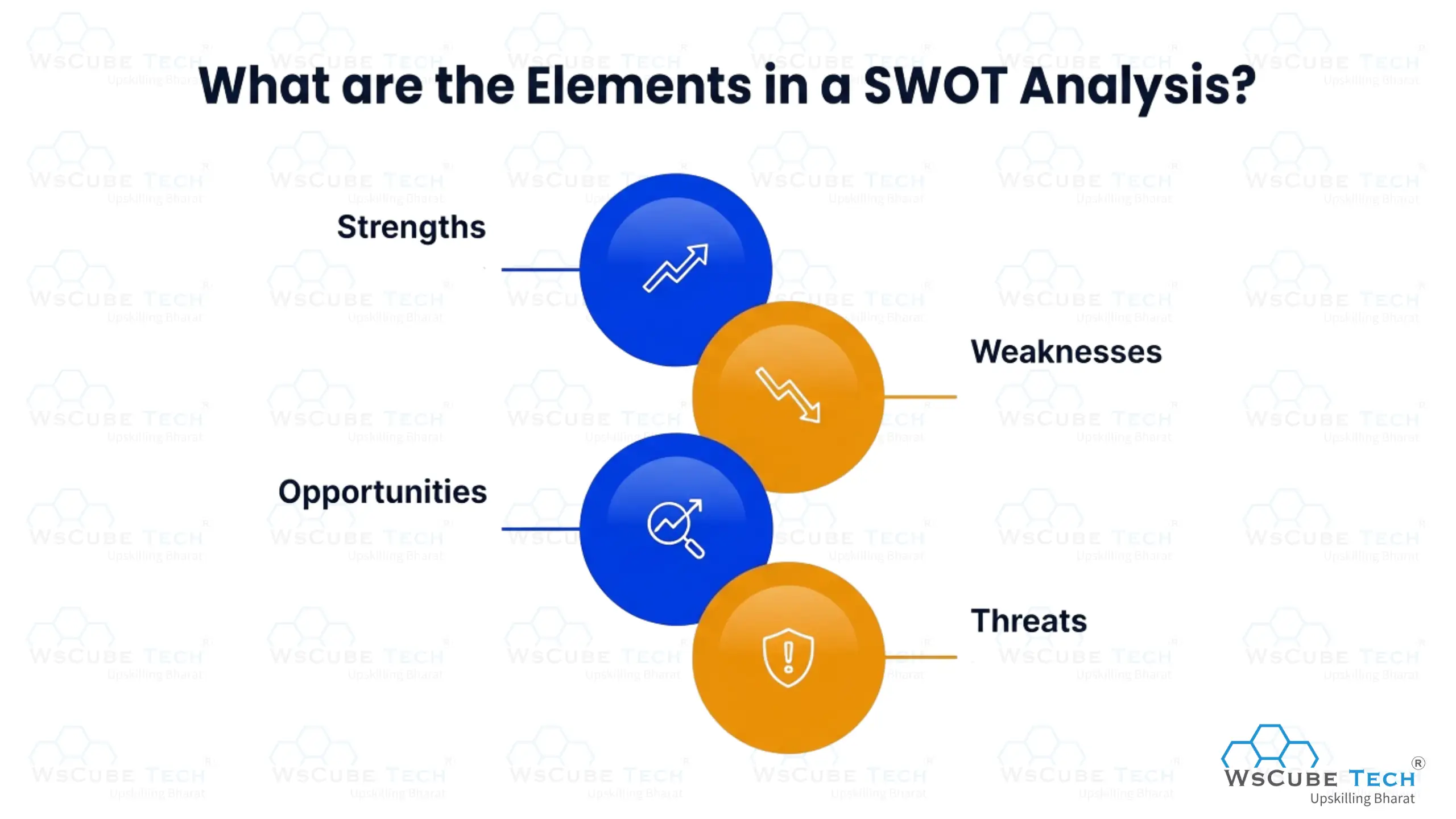 What are the Elements in a SWOT Analysis?