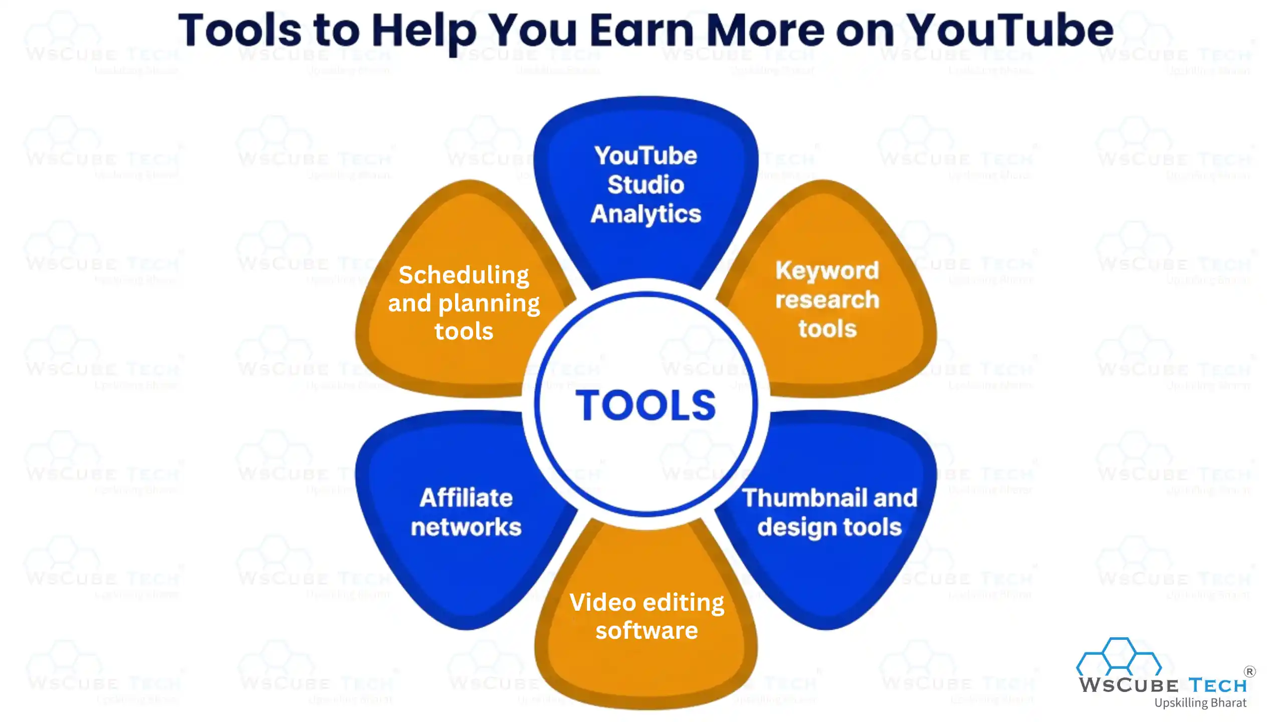 Tools to Help You Earn More on YouTube